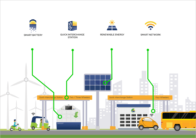 The Future is Electric - Eveons Mobility Systems